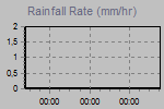 Rain Graph Thumbnail