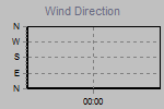 Wind Direction Thumbnail