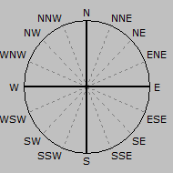 Wind Rose